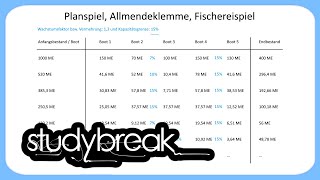 Planspiel Allmendeklemme Fischereispiel  Kompetenzentwicklung [upl. by Raviv]