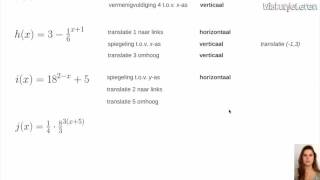 Exponentiële functies Transformaties combineren  Wiskunjeleren [upl. by Kata470]