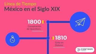 México en el siglo XIX Principales Acontecimientos en una línea de tiempo [upl. by Lyred308]