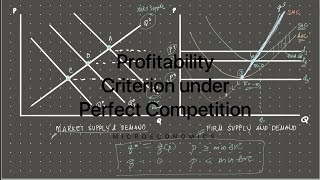 Profitability Criterion under Perfect Competition [upl. by Gass]