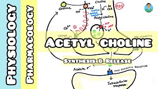 Pharmacology  ANTIPSYCHOTICS MADE EASY [upl. by Lamak]