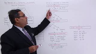 Phases of a Compiler Example [upl. by Adara30]