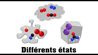 Les états de la matière  Sciences et technologies  Alloprof [upl. by Ennaylloh]