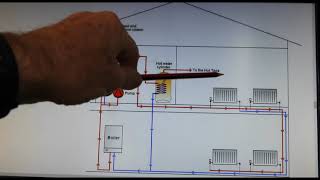 How to prevent airlocks in heating systems When draining down and filling up [upl. by Tanney647]