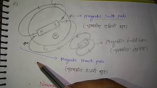 8OampC PalaeomagnitismGeomagnetism amp Pate Tectonic【पुराचुम्बकत्व भूचुम्बकत्व और प्लेट विवर्तनिकी】 [upl. by Qifahs]