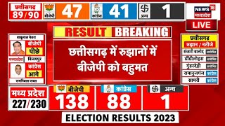 Chhattisgarh Chunav Counting LIVE  छत्तीसगढ़ में रूझानों में बीजेपी को बहुमत  Election Result 2023 [upl. by Ainirtak]