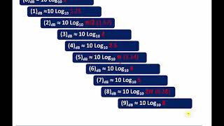 Module 1 dB dBm and dBc [upl. by Manoop]