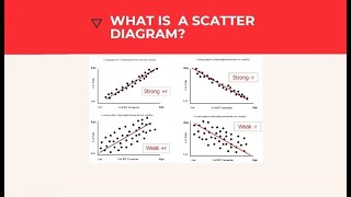 How to Draw a Scatter Diagram Step By Step   Positive and Negative Correlation Explained [upl. by La Verne]