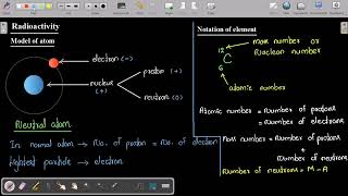 Radioactivity Revision For CIE and edexcel [upl. by Kendrick69]