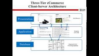 3 Tier Client Server Architecture [upl. by Naryb711]