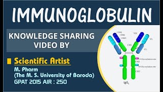 STRUCTURE OF IMMUNOGLOBULIN [upl. by Alduino]