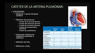 Monitoreo Hemodinamico del paciente crítico [upl. by Tena]