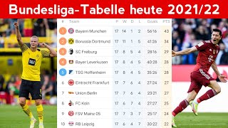 BundesligaTabelle heute 202122 [upl. by Anidualc]