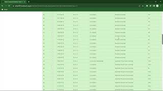 CAP Round 1 has got started Detailed Explanation Submit your form within 2 days [upl. by Ahsielat]