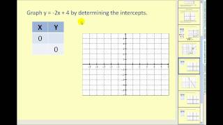 Graphing by Finding Intercepts [upl. by Ubald750]