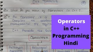 What are different types of Operators  C Programming Tutorial  12 [upl. by Akirderf]