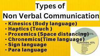 TYPES OF NON VERBAL COMMUNICATION NON VERBAL COMMUNICATION [upl. by Victorine]