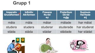 Sfi Sandviken  grammatik  Verb 1 [upl. by Kosaka]