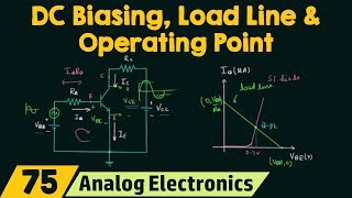 Transistor Introduction Bipolar Transistors amp its Biasing Basic Electronics [upl. by Amihc786]