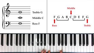 How to Read Notes Fast  The Landmark System [upl. by Dlonyer]