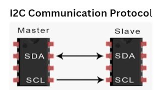 InterIntegrated Circuit I2C Explained in Hindi l Embedded And Real time Operating System [upl. by Pang249]