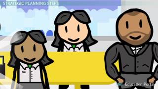 What Is the Strategic Planning Process Model Steps Examples Video Lesson Transcript Studycom [upl. by Eilah114]