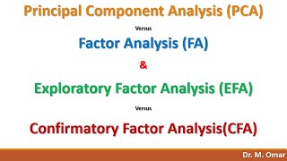 Principal Component Analysis Exploratory Factor Analysis Confirmatory Factor Analysis [upl. by Norab179]