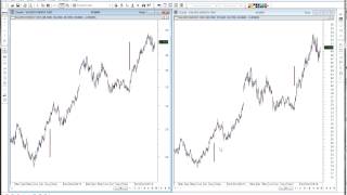 Arithmetic vs Logarithmic Charts [upl. by Annahsit]