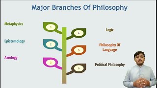 Branches of philosophy part 2 Epistemology Axiology and their sub branches [upl. by Zetnod223]