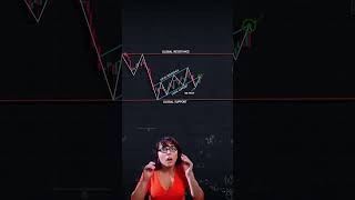 How to Trade the Bearish Flag Pattern Bearishflag [upl. by Karp498]