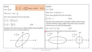 Waves and Oscillation Lecture 5 Combination of SHM [upl. by Deyas]