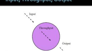 Introduction to Systems Theory [upl. by Mirabel721]