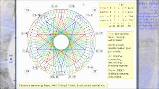 Fibonacci Numbers the 4 Elements Zodiac Sign Gender and the Planet Ladder [upl. by Patrice667]