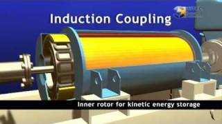 Hitec Power Protection  Diesel Rotary UPS Systems  corporate video [upl. by Waverley]