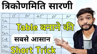 Trigonometry की टेबल बनाने की सबसे आसान विधि  Trigonometry table trick in hindi  त्रिकोणमिति सारणी [upl. by Lupita]