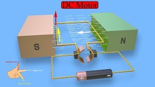 Working Principle of DC Motor animation of elementary model [upl. by Llerod]