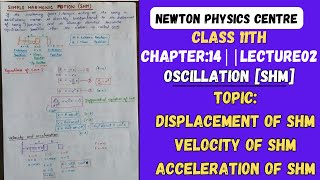 L02 class 11thch 14 OSCILLATION SHM  BOARD  NEET IITJEE [upl. by Saxena]