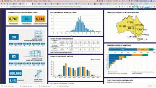 COVID19 Insights Latest Situation  May 1st 2020 [upl. by Kilroy]