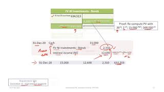 Accounting for Investments in Bonds FVNI IFRS9 amp ASPE3856 rev 2020 [upl. by Scot]