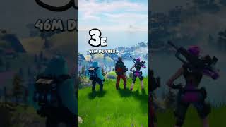 Les 5 VIDÉOS OFFICIELLES FORTNITE qui ont le PLUS de VUES  😲 [upl. by Akiv]