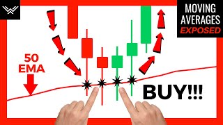 Best Moving Average Trading Strategy MUST KNOW [upl. by Jaan]