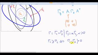 Kalmooc Exercice 9  ellipses de confiance [upl. by Mathian]