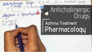 Anticholinergic Drugs  Asthma Treatment PHARMACOLOGY [upl. by Waylon]