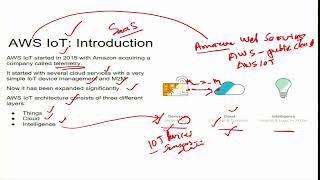 Lecture 20 Introduction to Edge ML with AWS IoT platform [upl. by Asset]