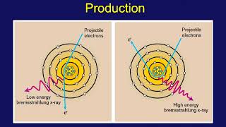 Xray Production [upl. by Laureen918]