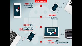 Wie druckt man SMSNachrichten von einem AndroidSmartphone aus SMS EasyReaderampPrinter 📱 [upl. by Oag]