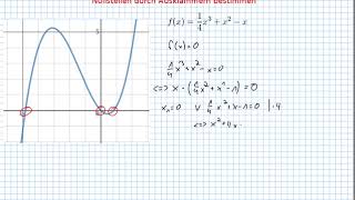 Nullstellen durch Ausklammern berechnen [upl. by Ffirahs]