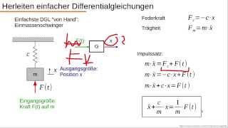 Dynamische Systeme  Teil 11  Einfache DGL aufstellen Mechanik [upl. by Oirromed]