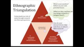 Intro to Discourse Communities and Ethnographic Writing [upl. by Engedi]