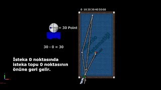 System 30 3 Cushion Billiard Lessons Sistema 30 Carom Billiards 2019 [upl. by Yerhcaz]